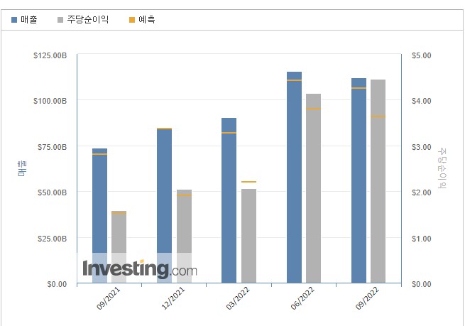 엑슨모빌주가-미국에너지주식-3분기실적발표