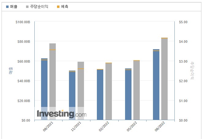 존디어-주가-2022년-3분기실적