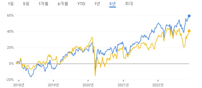 코카콜라주가-미국주식-2022년-3분기실적발표