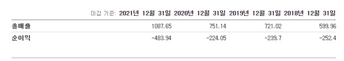 소파이주식-미국주식-SOFI-핀테크-소파이