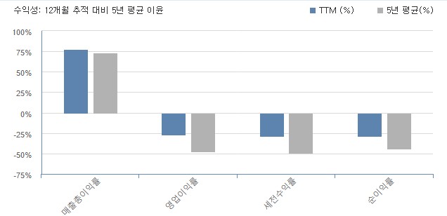 소파이주식-미국주식-SOFI-핀테크-소파이