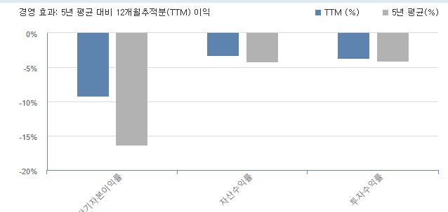 소파이주식-미국주식-SOFI-핀테크-소파이