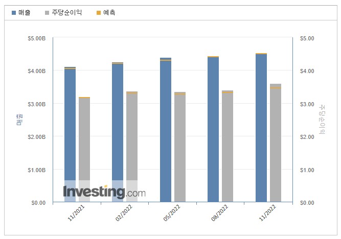 어도비주가-미국주식-3분기실적-adobe