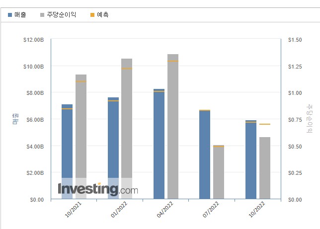 엔비디아-미국주식-3분기실적-nvidia