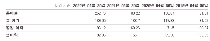 AI주식-C3ai-인공지능-미국주식-실적