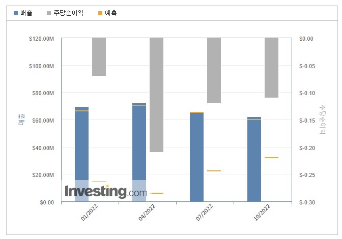 AI주식-C3ai-인공지능-미국주식-실적