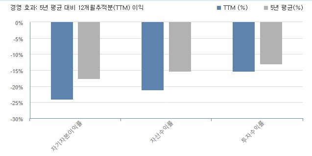 AI주식-C3ai-인공지능-미국주식-실적