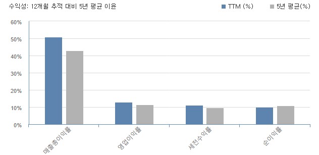 AMD주식-미국주식-4분기실적-AMD