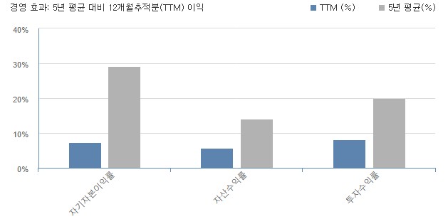 AMD주식-미국주식-4분기실적-AMD