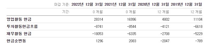 미국주식-에너지-섹터-코노코필립스-conocophillips