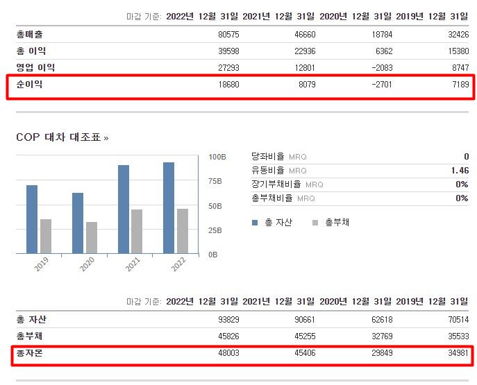 미국주식-에너지-섹터-코노코필립스-conocophillips