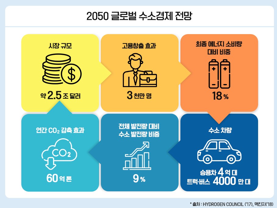 수소-에너지-원리-전망-수소경제-관련주-미국주식