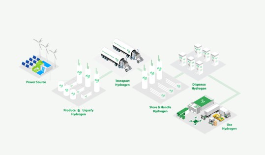 수소에너지-수소-관련주-미국-플러그파워-plugpower