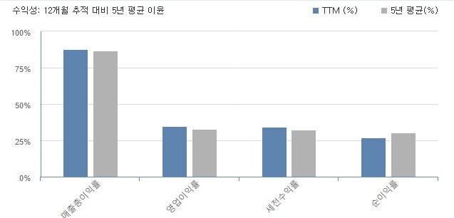 어도비주가-미국주식-3분기실적-adobe