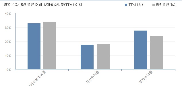 어도비주가-미국주식-3분기실적-adobe