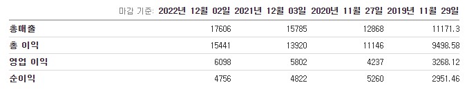 어도비주가-미국주식-3분기실적-adobe