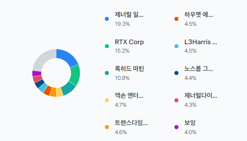 트럼프-대통령-재당선-미국-에너지기업-ETF-추천-2024