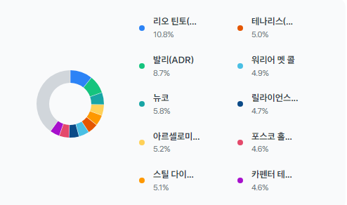 트럼프-대장주-제조업-ETF-추천