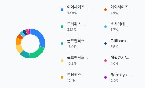 S&P500-종목-미국-주식-ETF-투자-추천