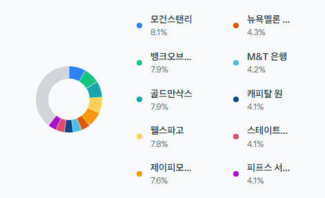트럼프-대장주-미국-주식-금융주-ETF-추천-5