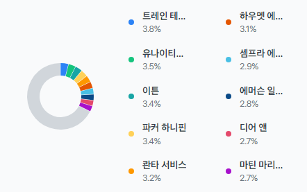 미국-인프라-관련주-ETF-투자-추천