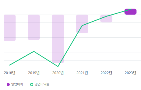 미국-주식-AI-소프트웨어-관련주-추천