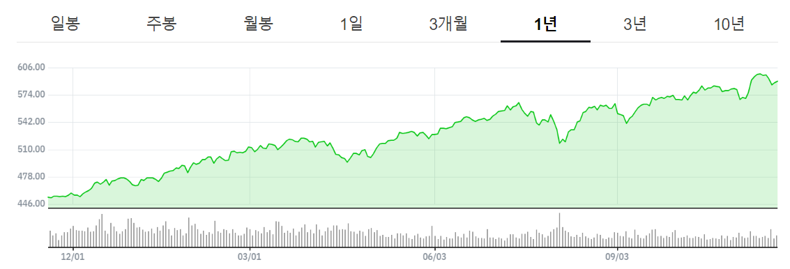 워렌버핏-미국-주싣-추천-S&P500-투자-ETF