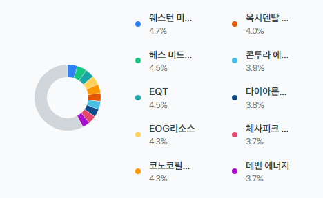 워렌버핏-미국-주식-투자 종목-ETF-추천